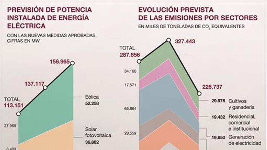 El Gobierno prevé que Almaraz sea la primera nuclear en echar el cierre