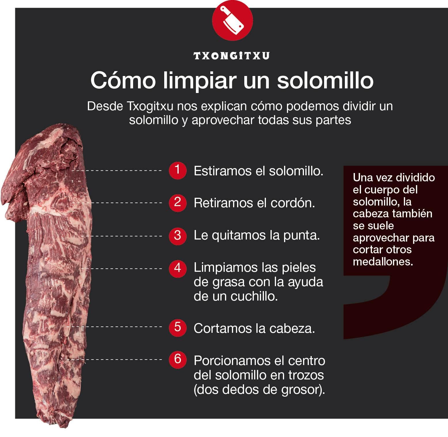 Cómo limpiar un solomillo