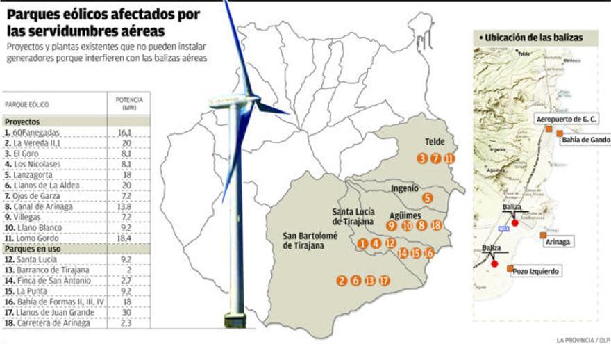 Infografía sobre los parques eólicos de Gran Canaria afectados por las servidumbres aéreas.