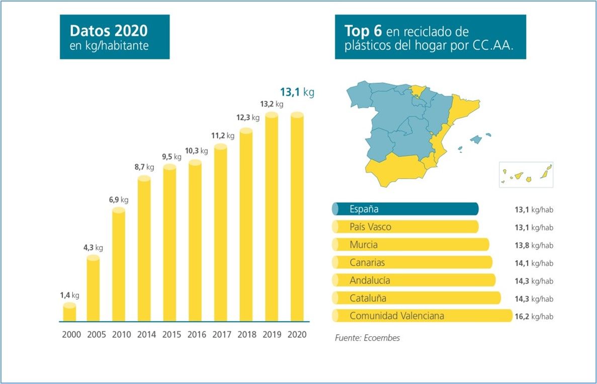 La polémica sobre Ecoembes: el reciclaje del contenedor amarillo, a debate