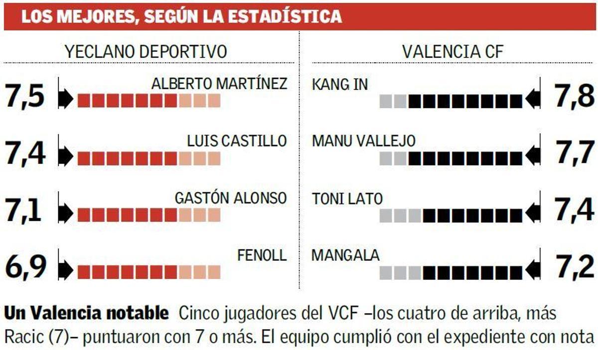 Kang In revive a la segunda unidad