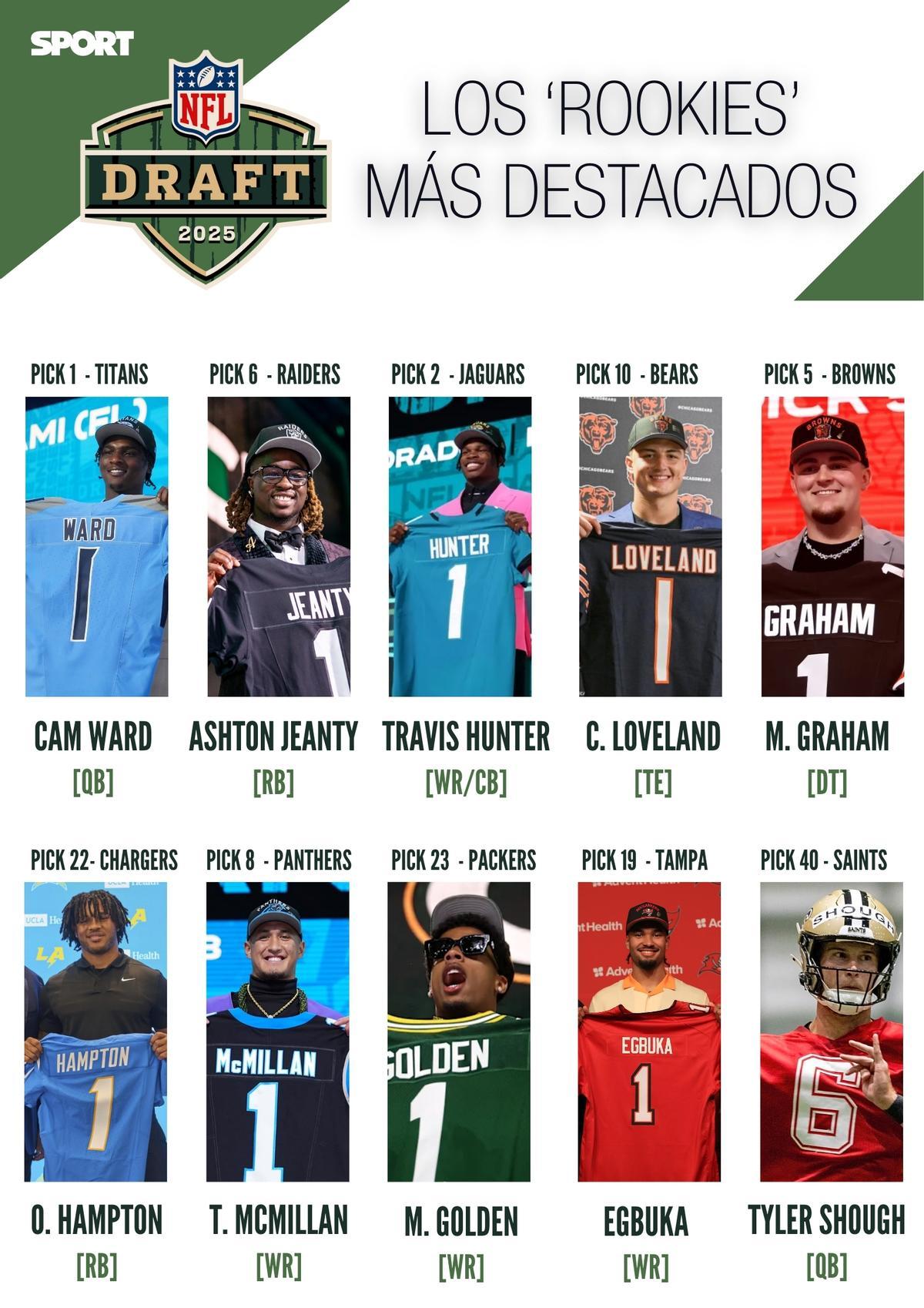 Los rookies más destacados de la NFL 2025