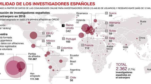 cientificos