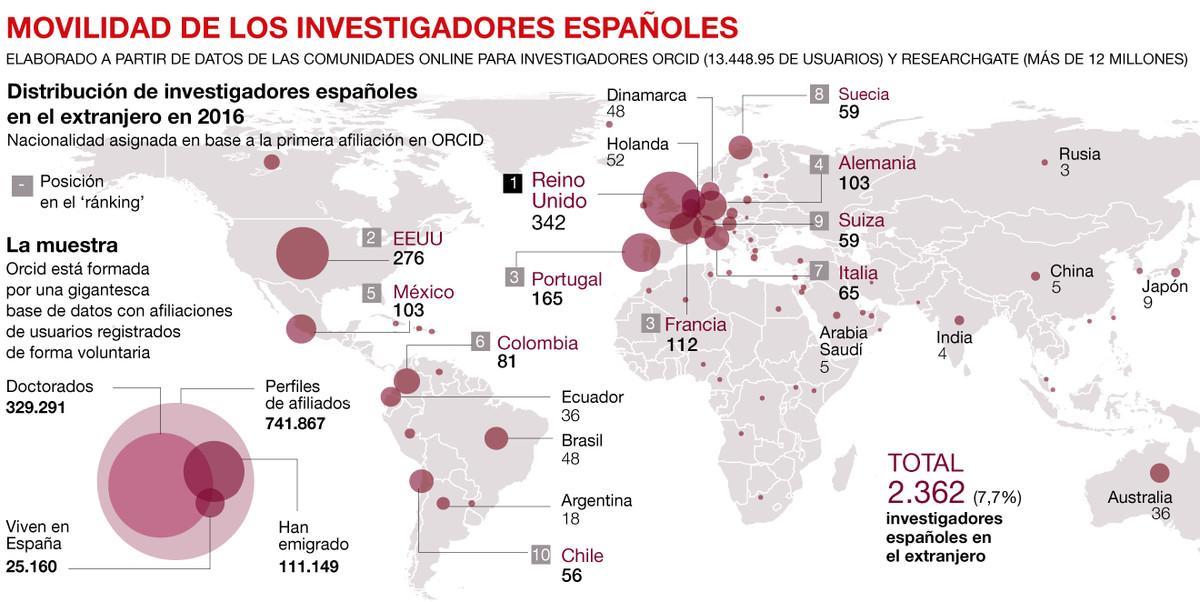 cientificos