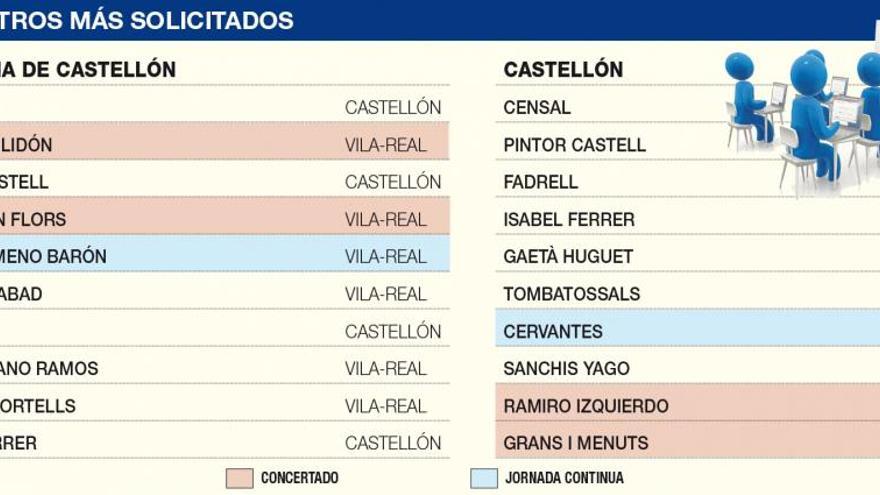 El ‘top 10’ de los colegios