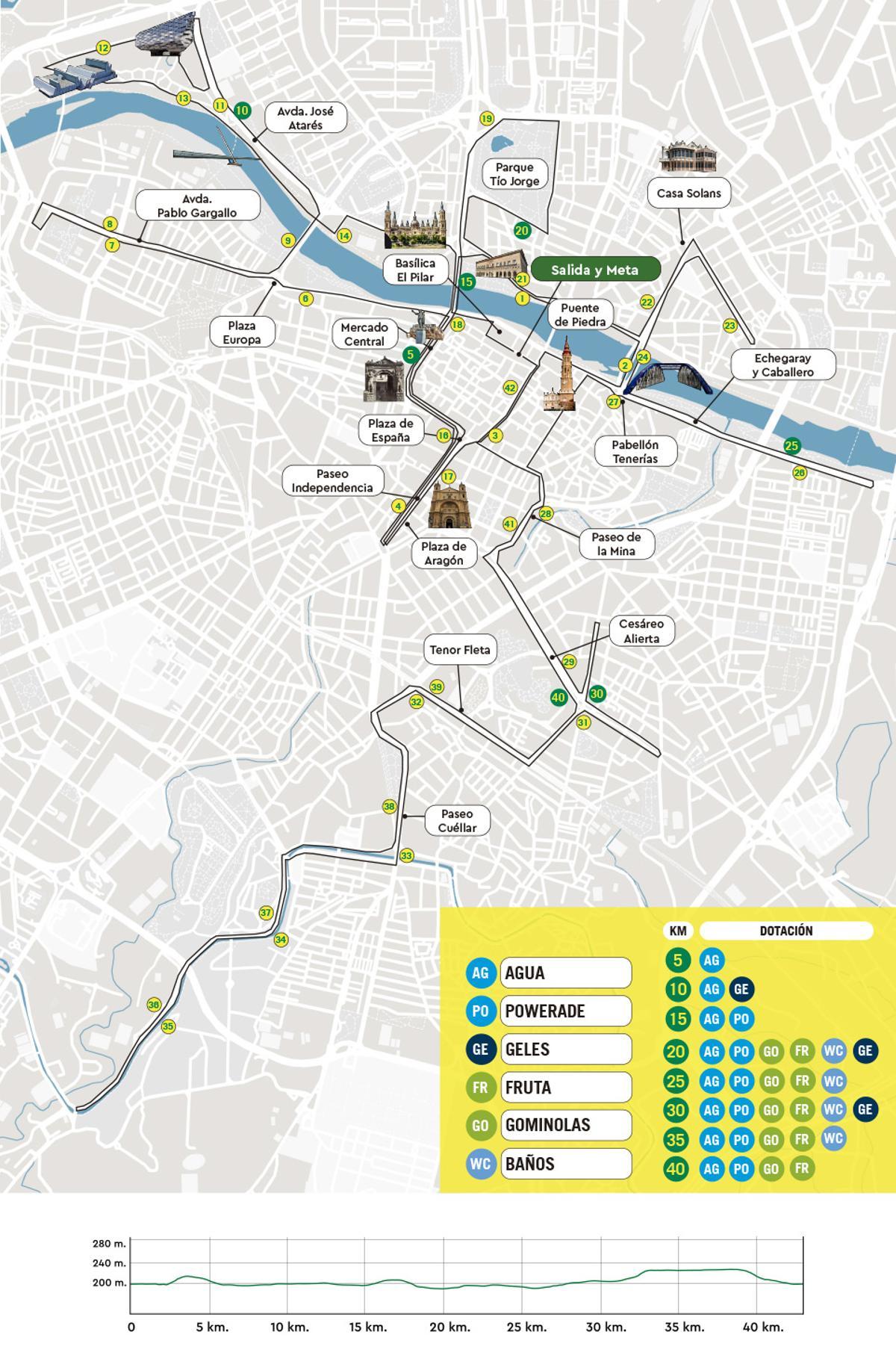 El recorrido detallado del Maratón de Zaragoza