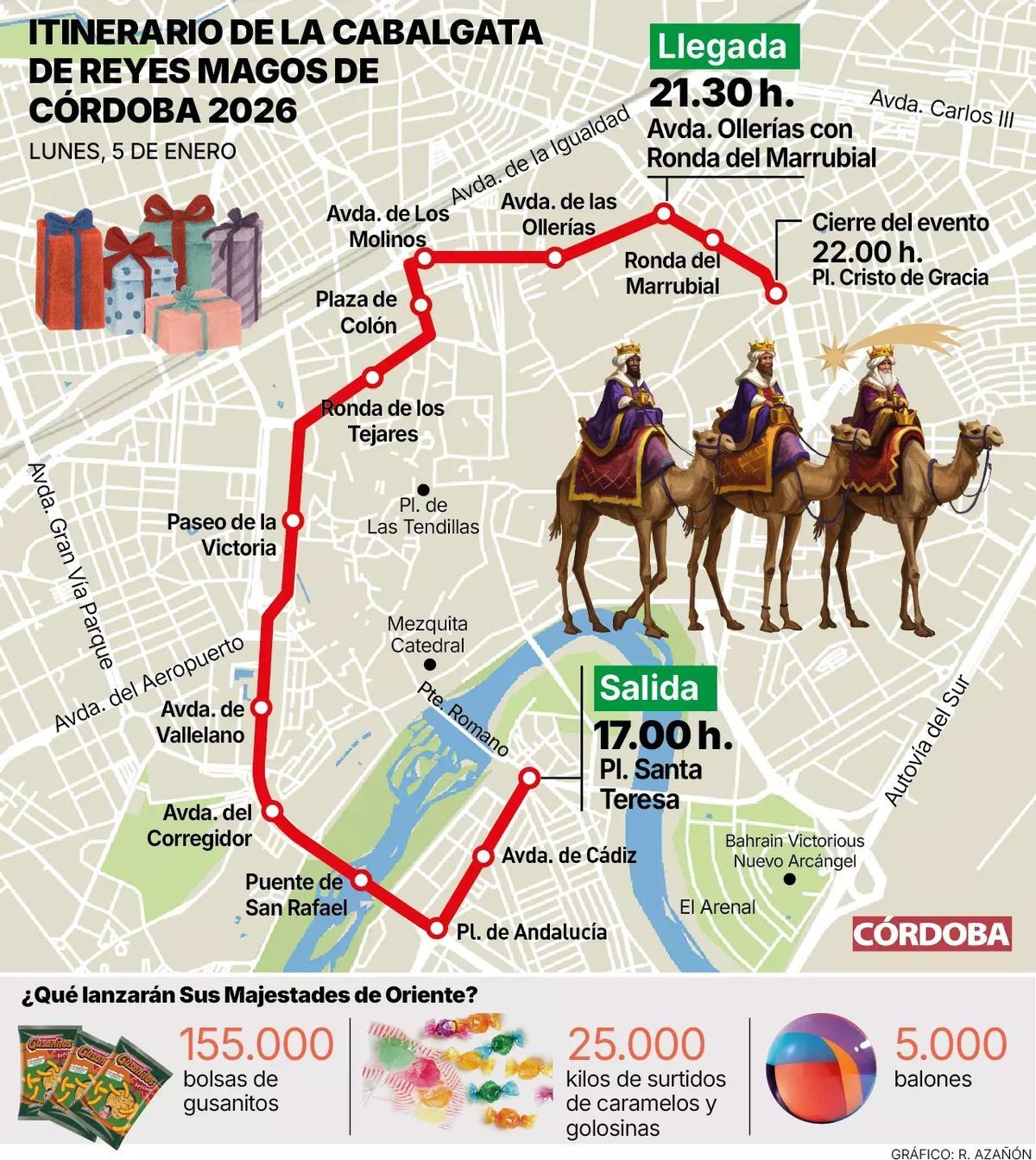 Recorrido de la Cabalgata Reyes de Córdoba 2026.