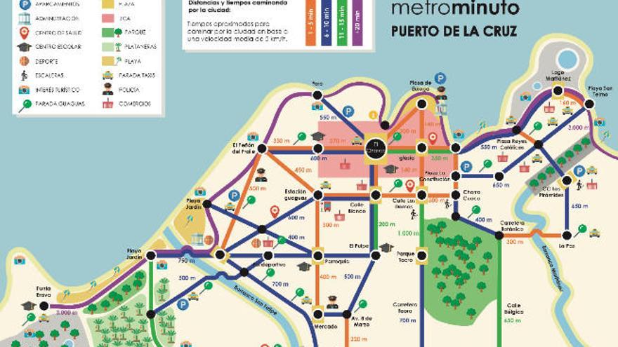 El mapa Metro Minuto del Puerto de la Cruz, que indica las principales distancias a pie en el interior del municipio.