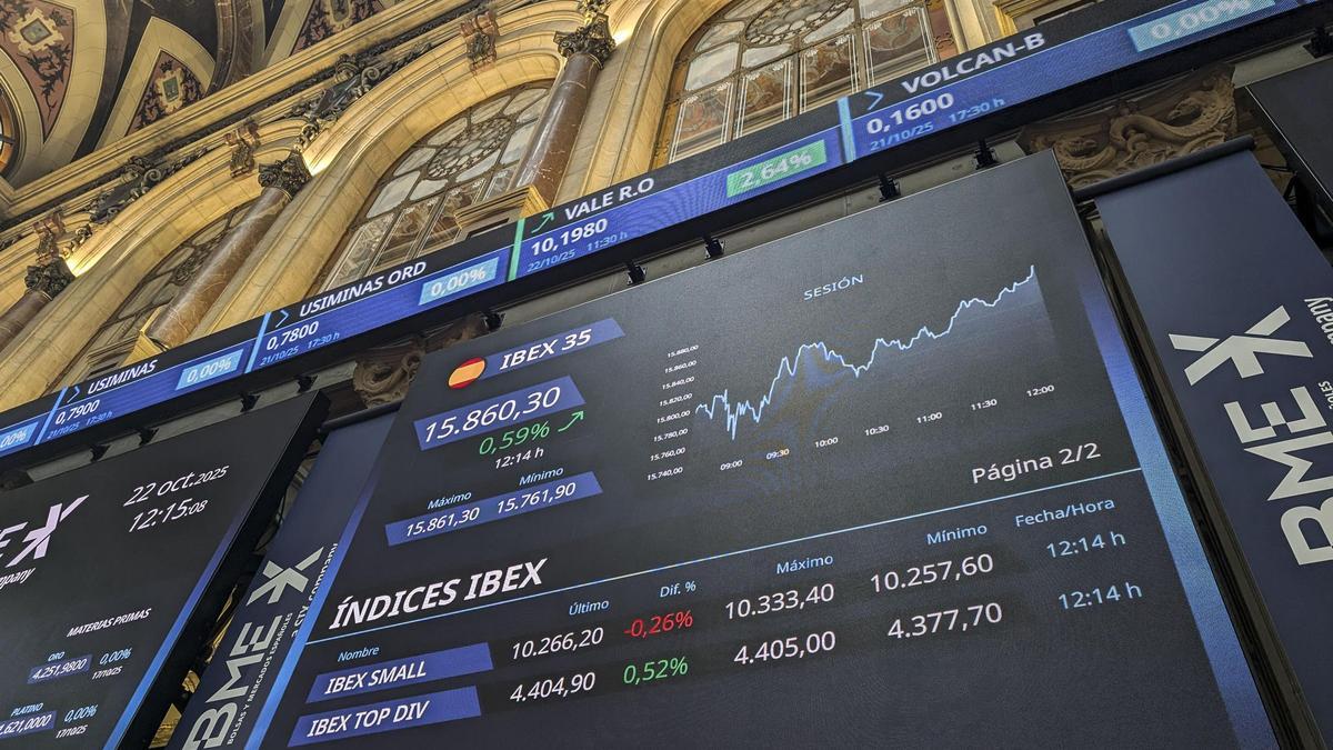 La Bolsa española sube levemente tras la apertura, el 0,17 %, y consolida los 16.000 puntos