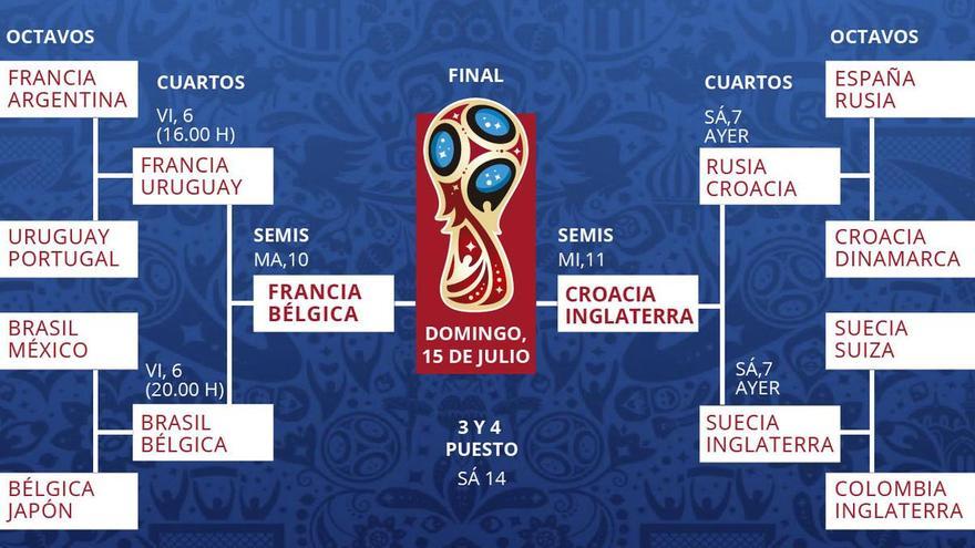 Mundial de Rusia 2018: horarios y dónde ver los partidos en TV en abierto