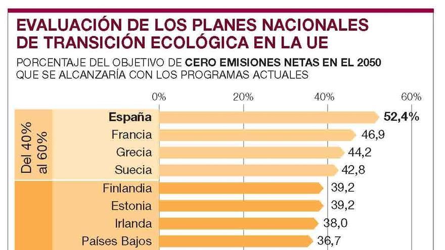 Expertos europeos elogian a España por el cierre de nucleares