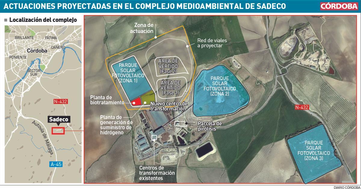 Gráfico de las actuaciones proyectadas en el complejo medioambiental de Sadeco.