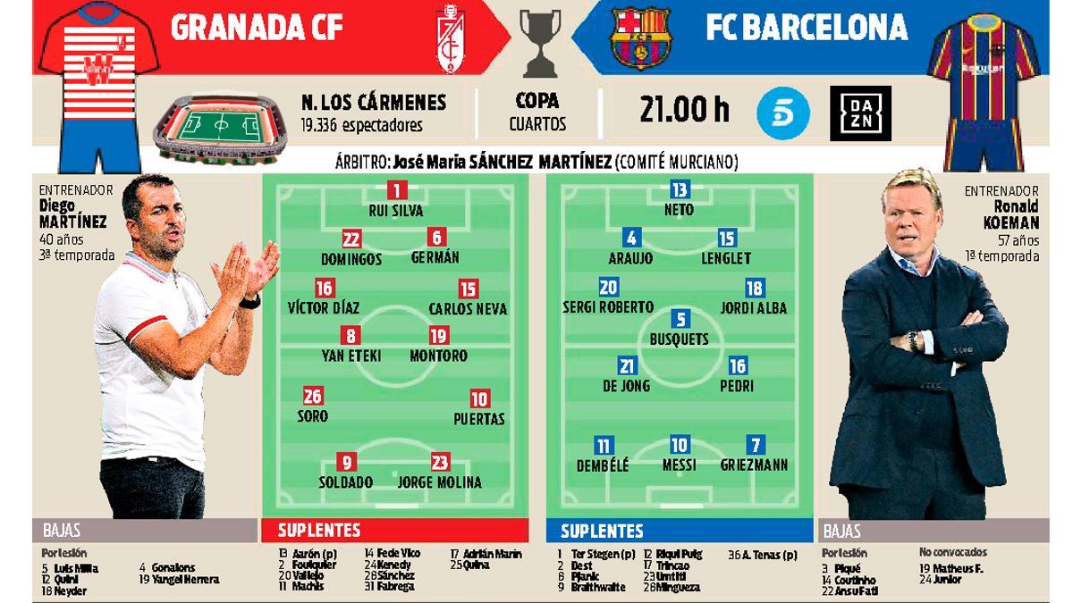 La previa del Granada - FC Barcelona de Copa (cuartos, partido único)