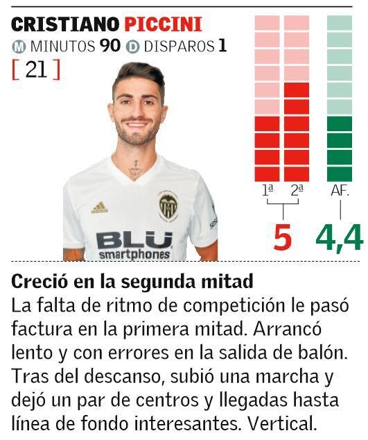 Las notas de los jugadores del Valencia CF ante el Ebro