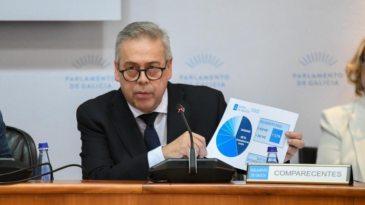 El conselleiro de Sanidade, Antonio Gómez Caamaño, comparece en la Comisión 3ª de Economía, Facenda e Orzamentos