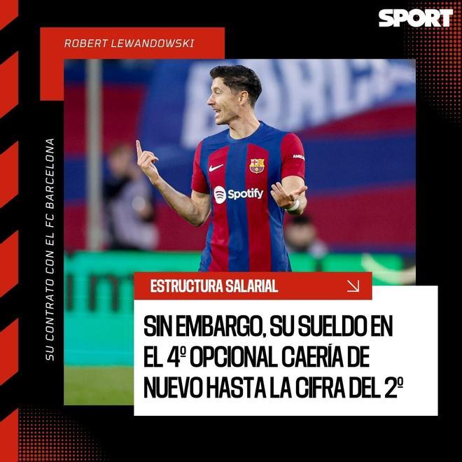 Todos los detalles del contrato de Lewandowski con el Barça