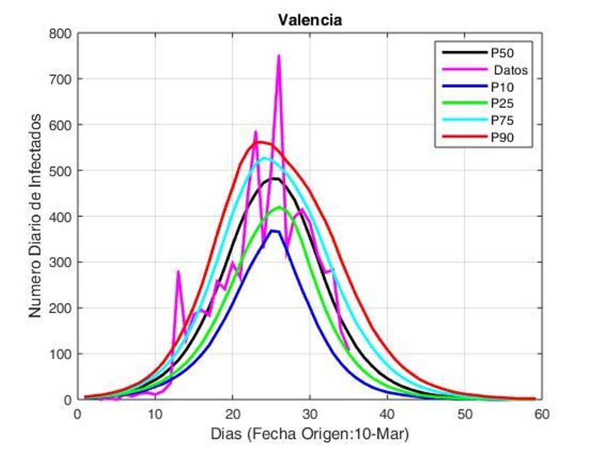 El pronóstico COVID-19: ¿Asturias inicia nuevo escenario en la guerra contra la pandemia?