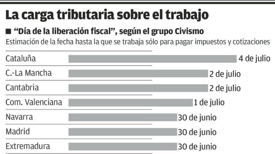 Más de cuarenta mil asturianos firman para exigir el fin del tributo de sucesiones