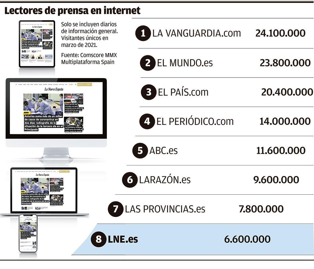 Lectores de prensa en Internet