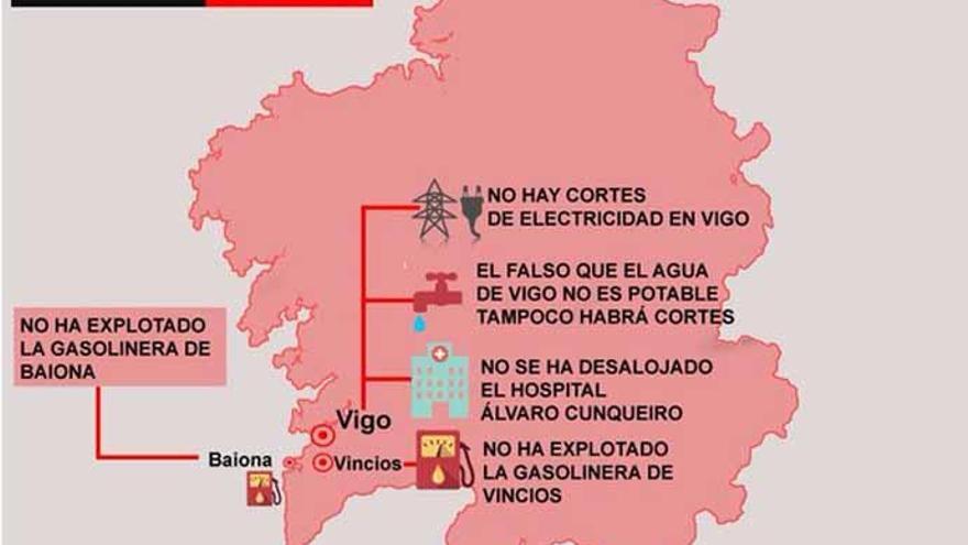 Bulos virales sobre los incendios en Galicia