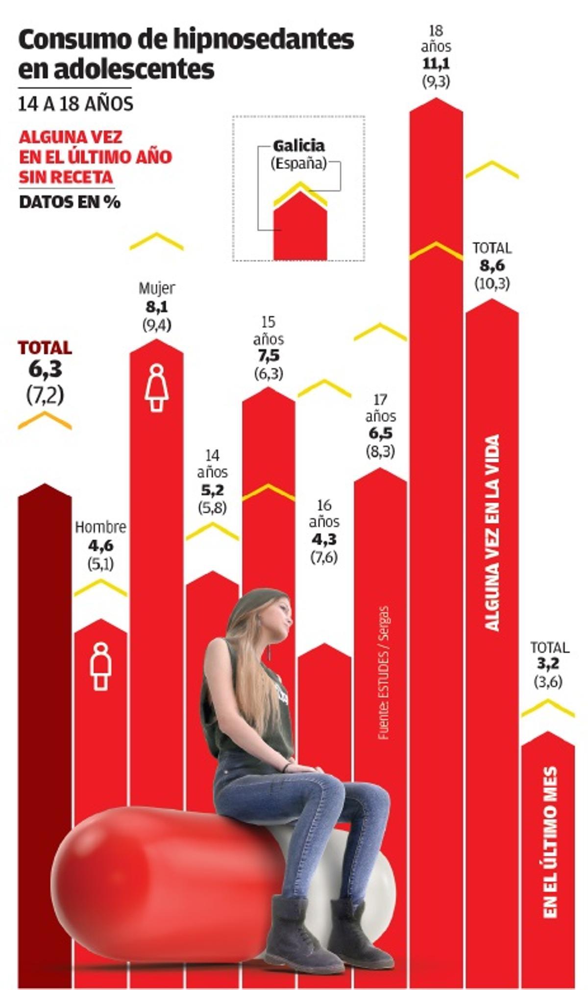 Consumo de hipnosedantes en adolescentes