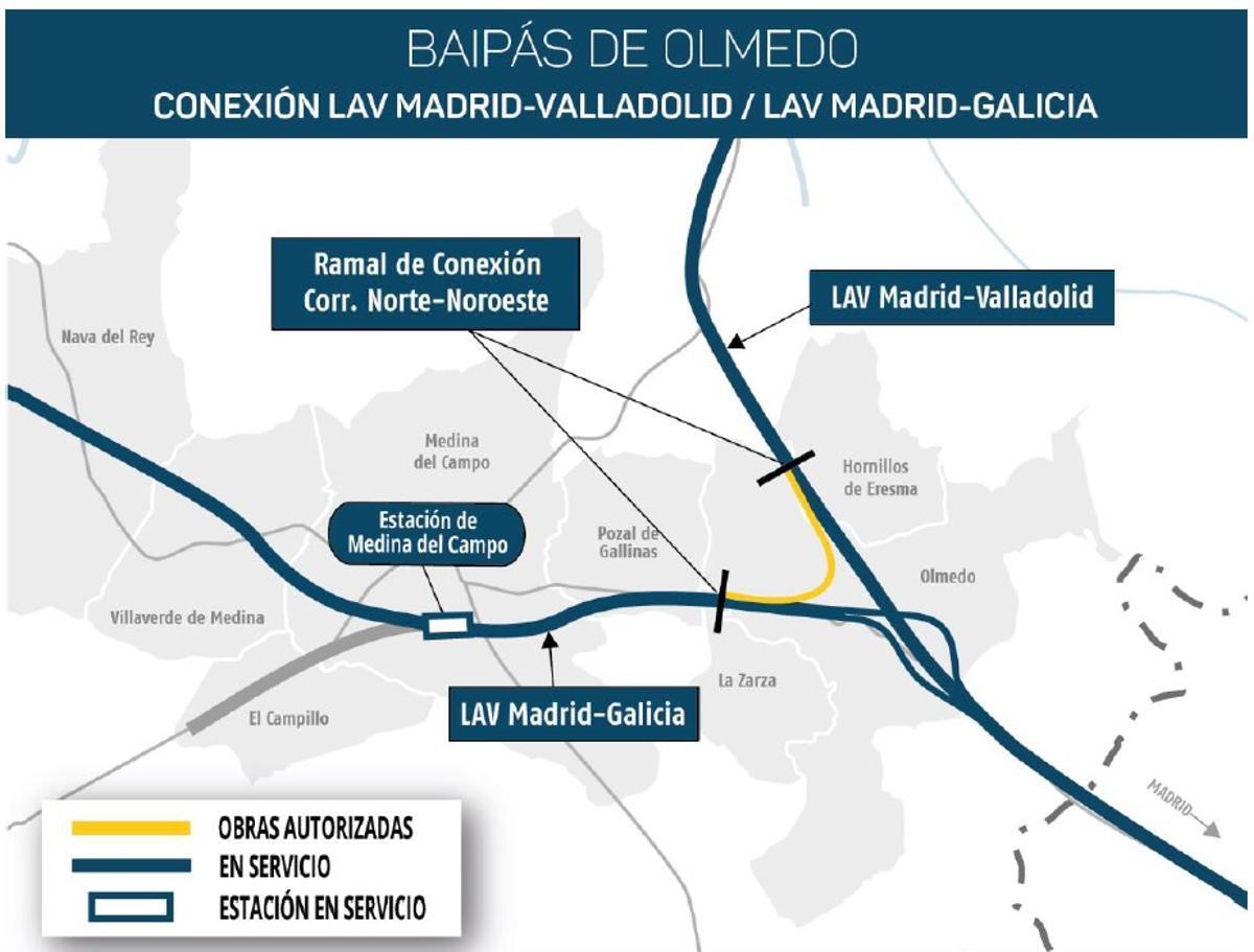 Esquema del &quot;by pass&quot; de Olmedo que unirá las lineas de alta velocidad de Galicia y Madrid