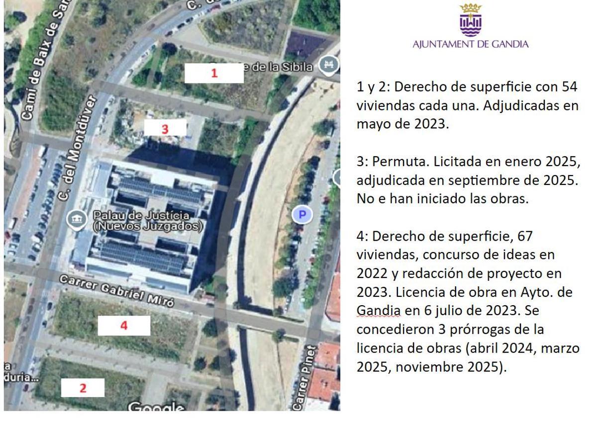 Estado de las parcelas.