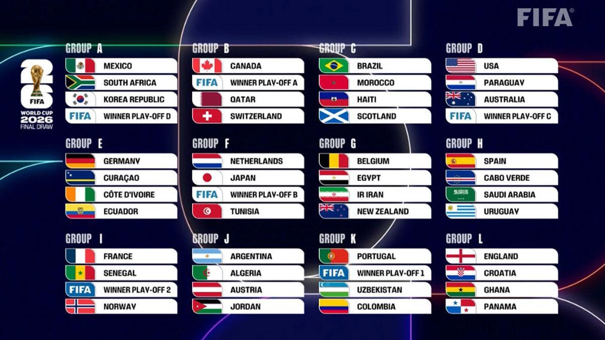 Así quedan los grupos del Mundial