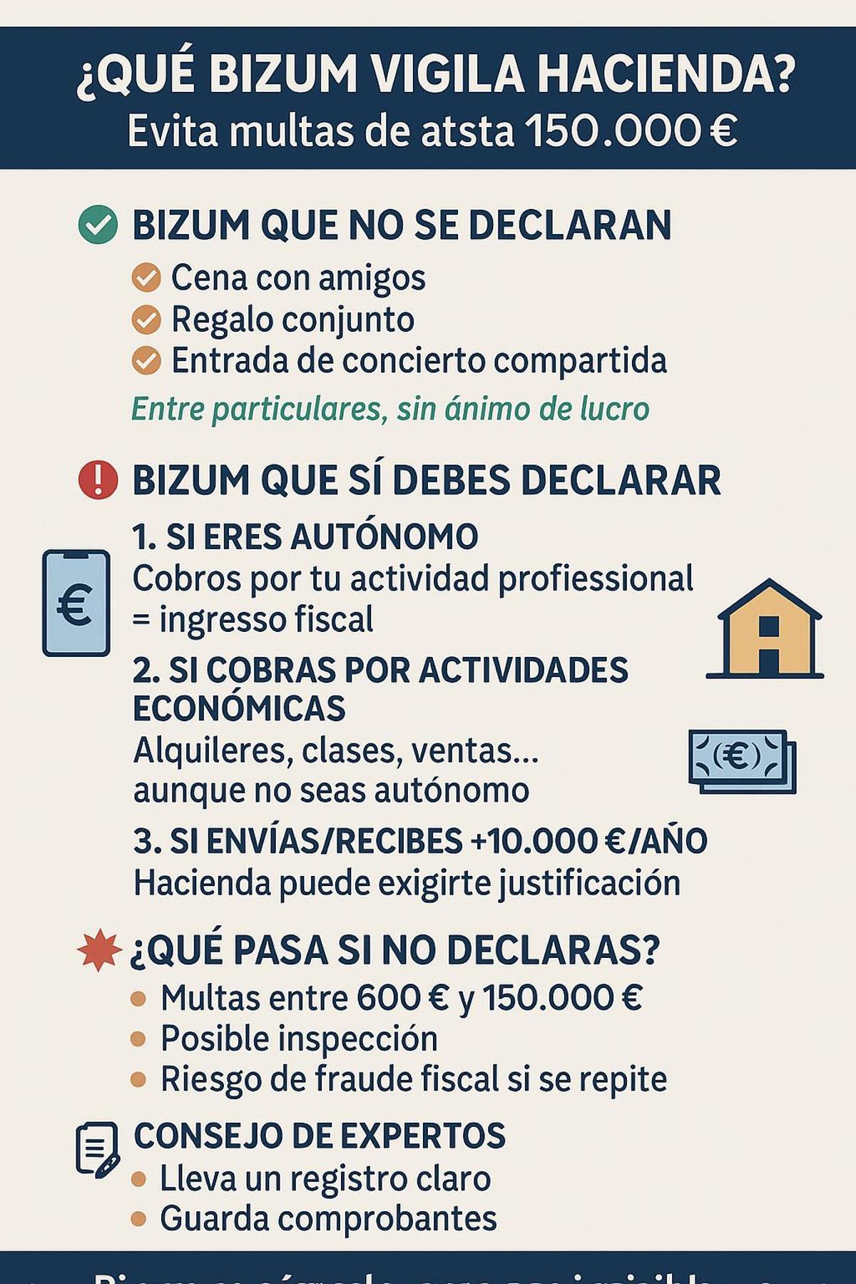 Los bizum que sí debes declarar a Hacienda (y los que no).