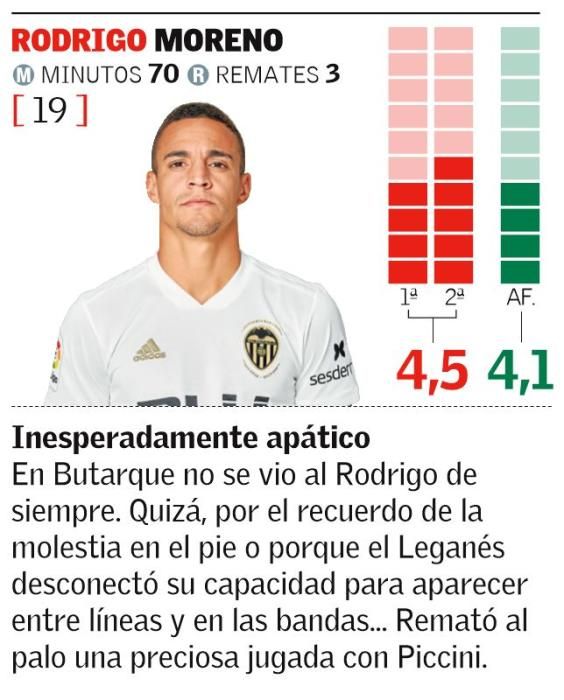 LaLiga: Leganés - Valencia CF