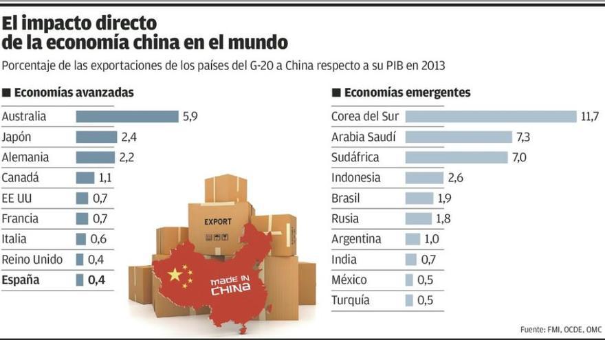 El país que contribuyó a la crisis