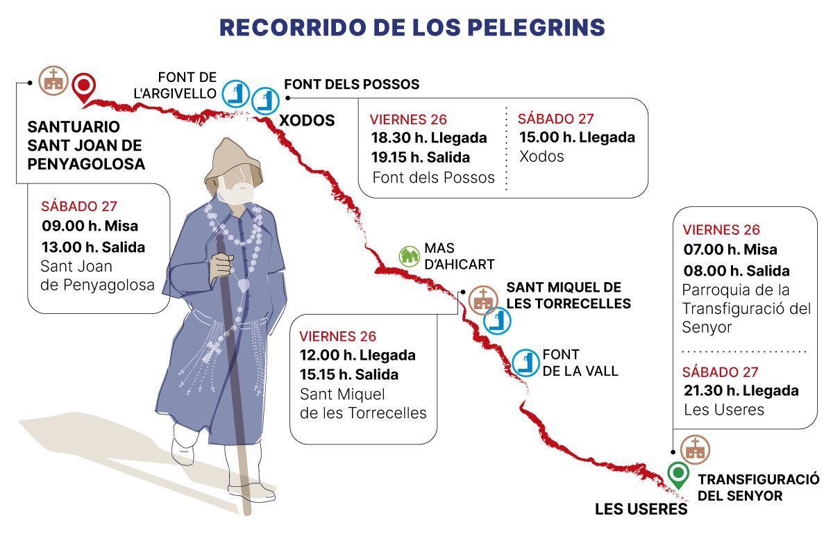 Recorrido de la rogativa de Els Pelegrins de les Useres y horarios.