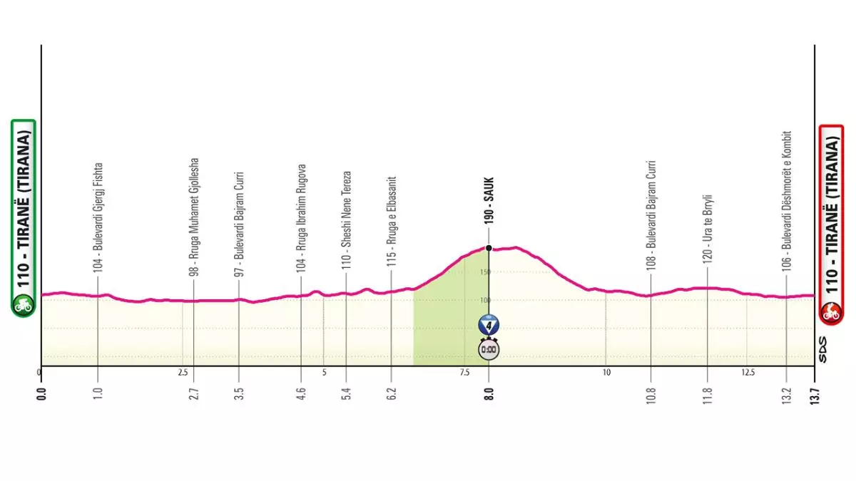 Etapa 2 del Giro de Italia 2025: perfil, recorrido, horario y d車nde ver la contrarreloj de hoy por TV, online y en directo