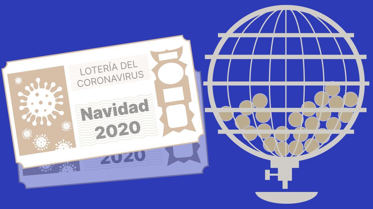 Loteria del coronavirus: comprova les possibilitats de contagiar-te