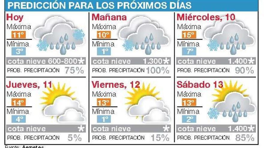 Las máximas se desploman hasta los 7 grados en Córdoba