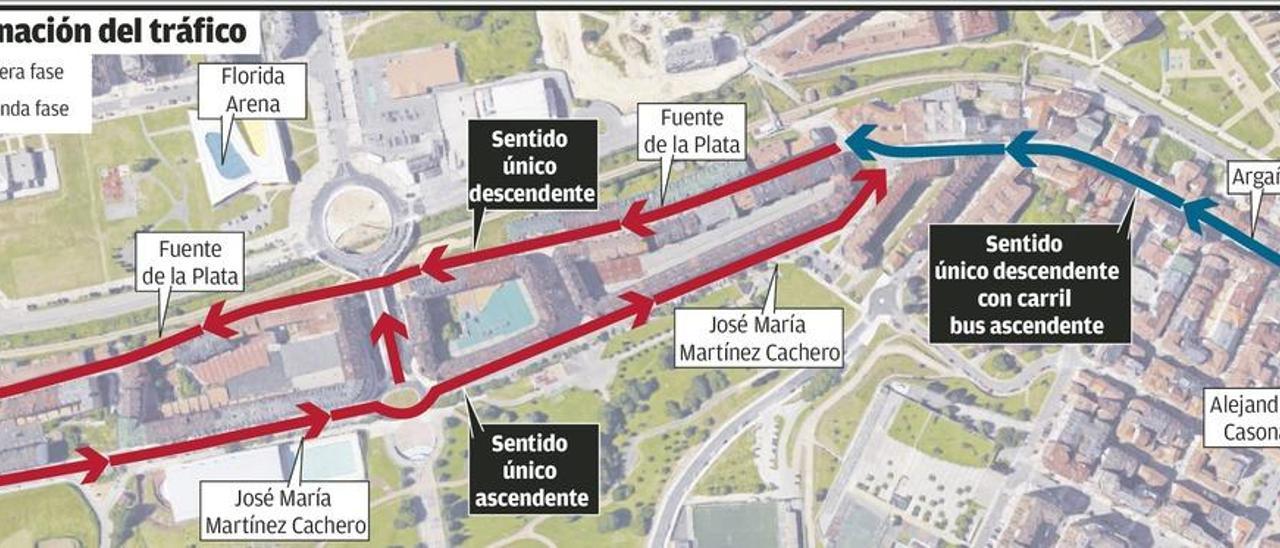 El Ayuntamiento de Oviedo estudia un &quot;circuito&quot; para regular el tráfico en la zona oeste