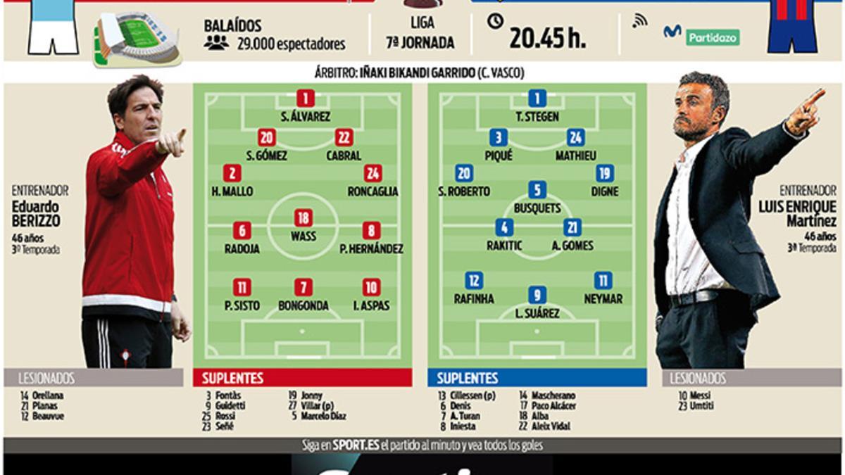 Las posibiles alineaciones del RC Celta-FC Barcelona de este domingo en Balaídos