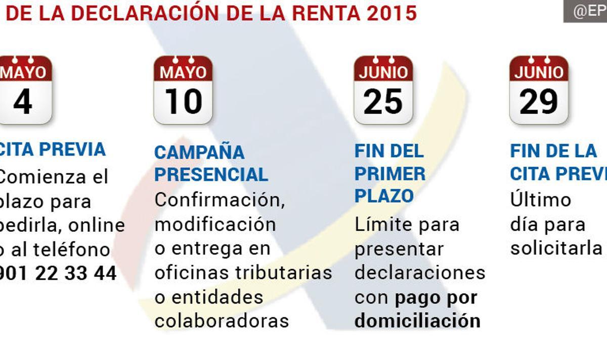 Calendario de la declaración de la renta 2015.