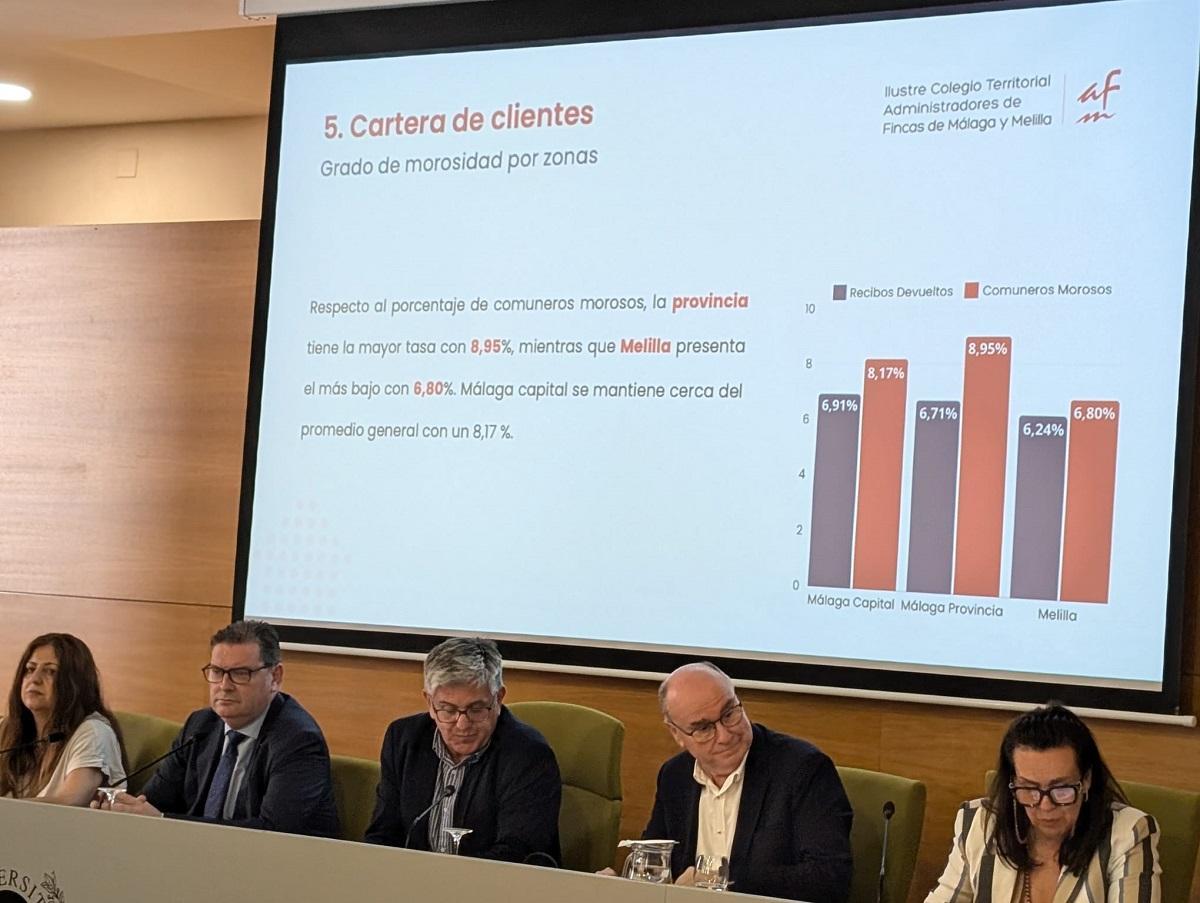 La presentación del estudio de la Cátedra CAF, en el Rectorado de la UMA.