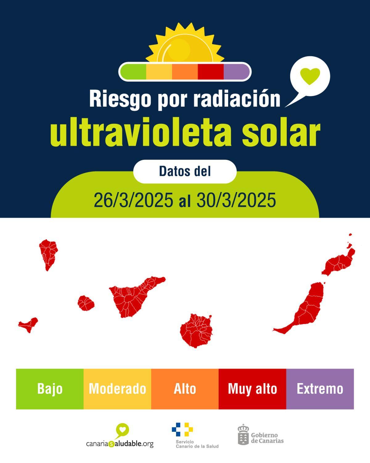 La Dirección General de Salud Pública del SCS emite un mapa del archipiélago con el nivel de riesgo según los indicadores que establece la AEMET.