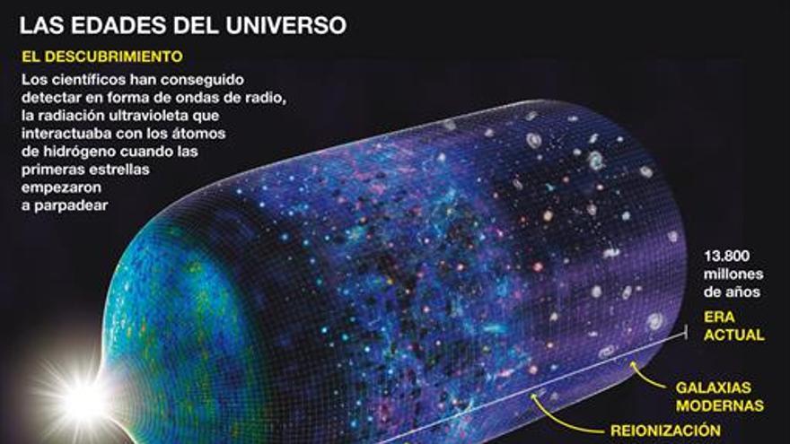 Detectadas señales de las primeras estrellas del universo