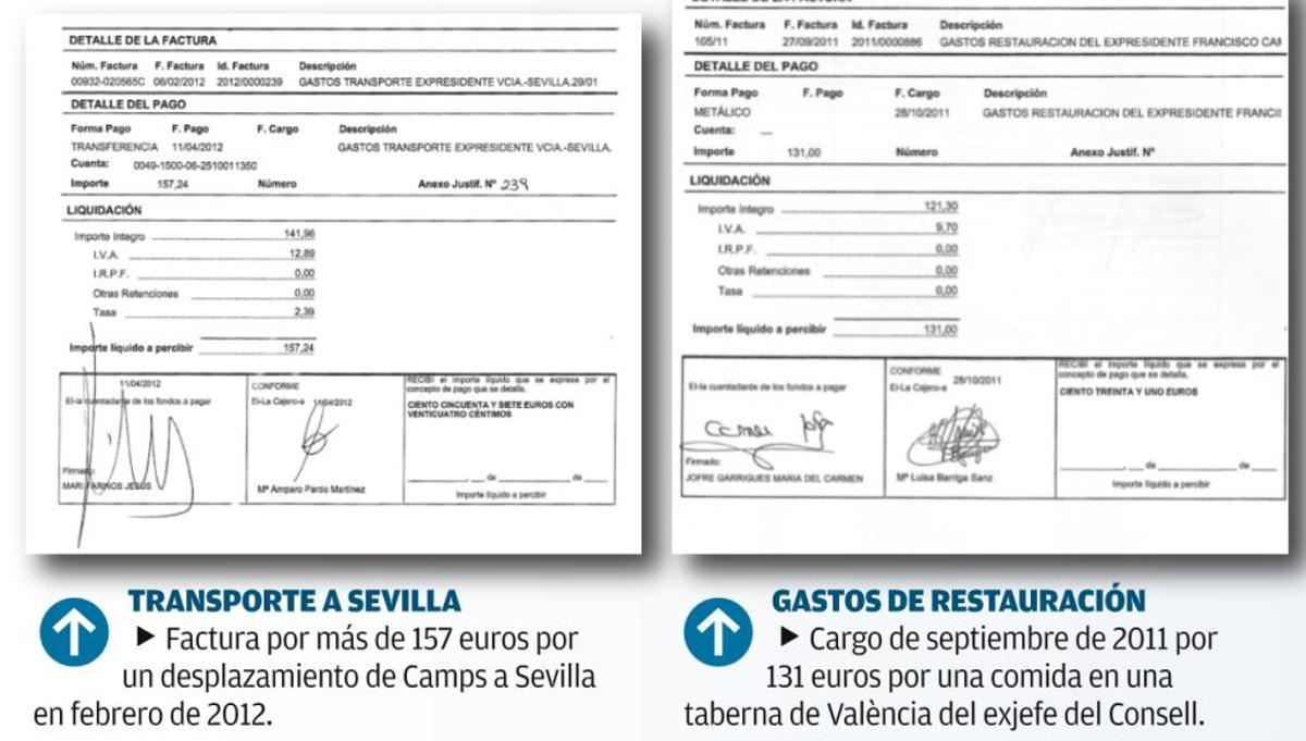 Jabugo, rebujitos y otros gastos cargados por el expresident Camps