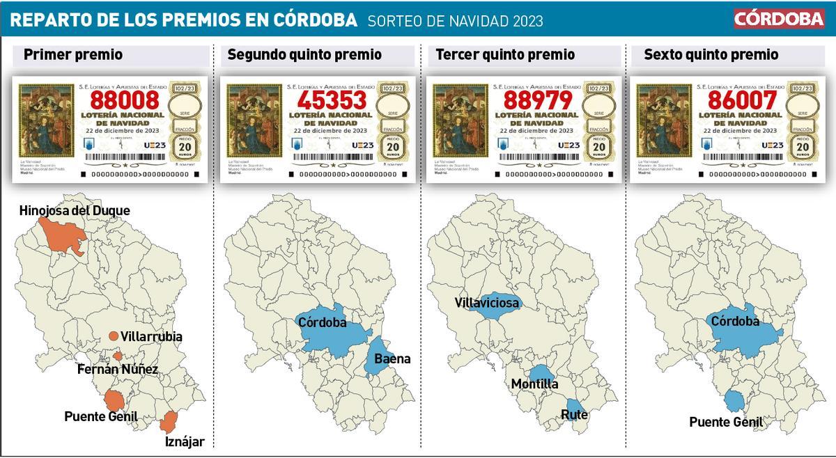 Mapa de premios de la Lotería de Navidad en Córdoba.