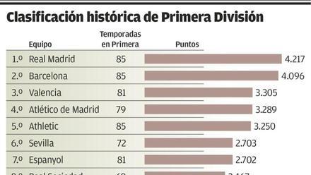 El Sporting su clasificación histórica Nueva España