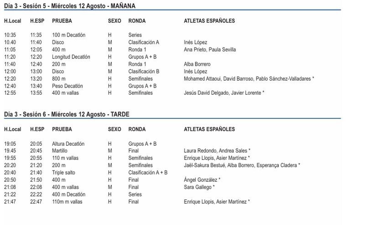 Miércoles 12