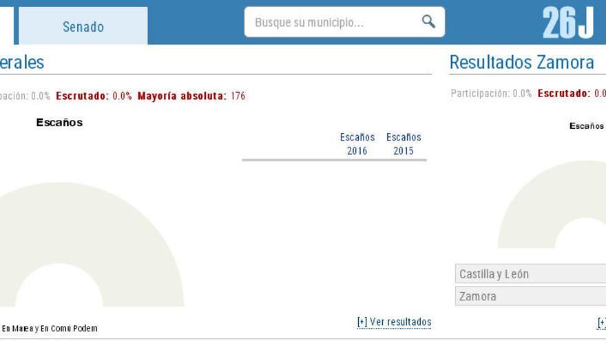 Elecciones 26-J en Zamora: Sigue los resultados al minuto