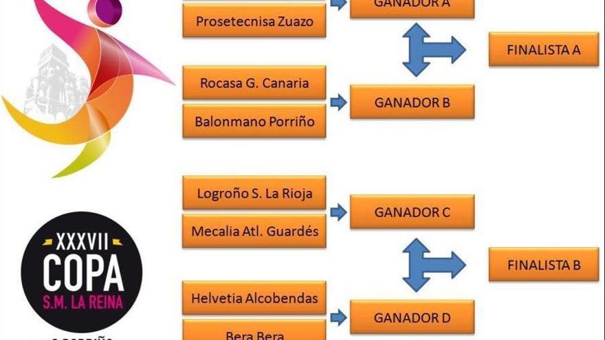 Cuadro de la fase final de la Copa de la Reina.