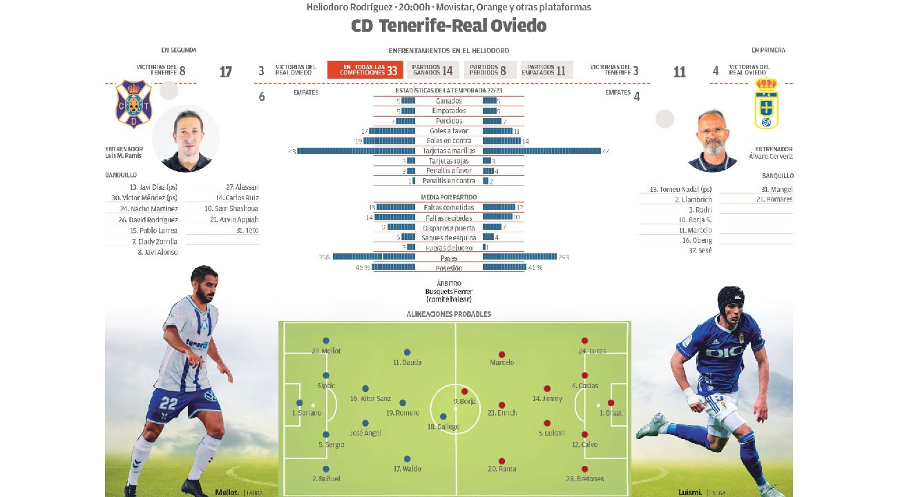 CD Tenerife - Real Oviedo