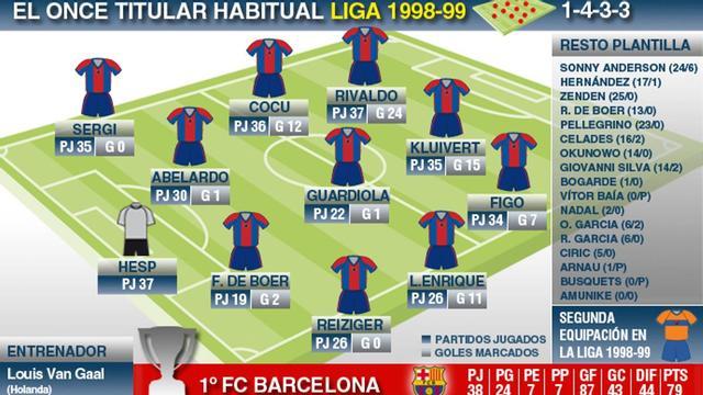 Liga1998-99