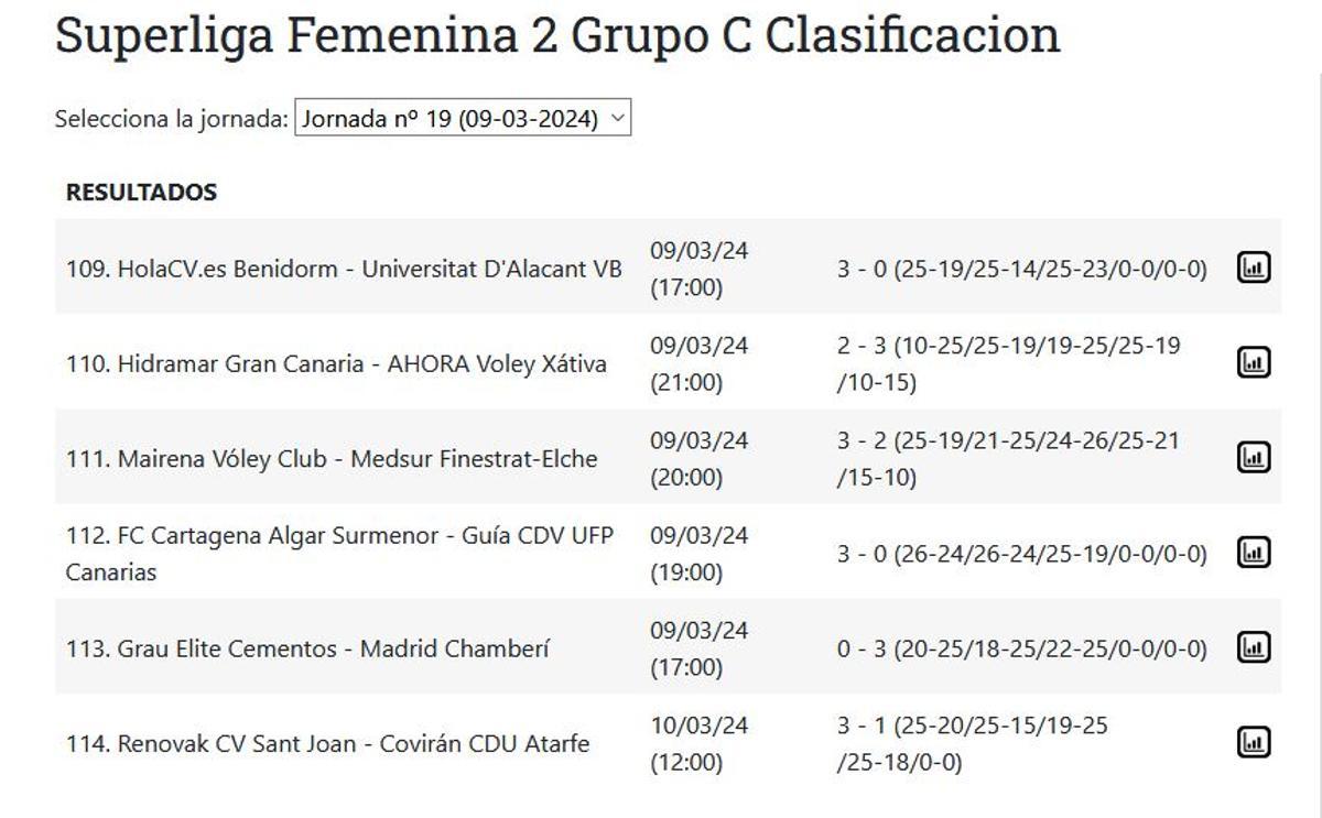 Resultados del Grupo C de la Superliga 2 Femenina.